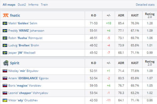 元歌新手必看操作技巧与出装推荐