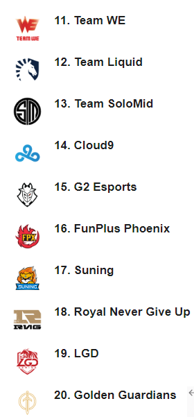 漫威竞技场锦标赛S1赛果与排名分析